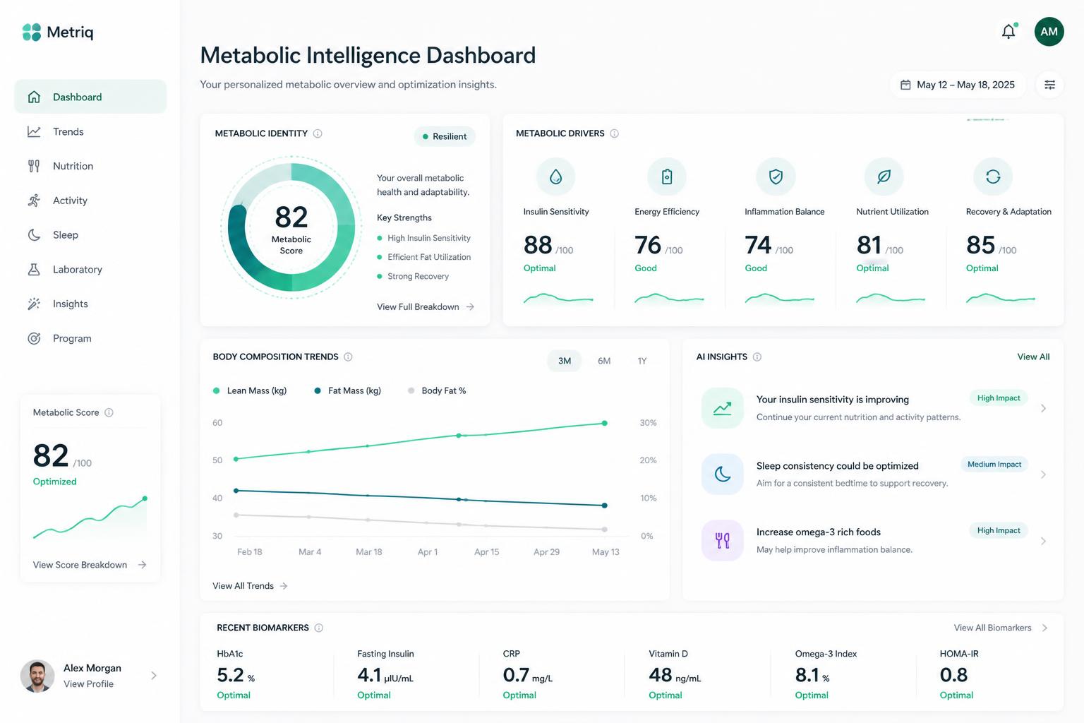 Metabolic Intelligence Dashboard on desktop